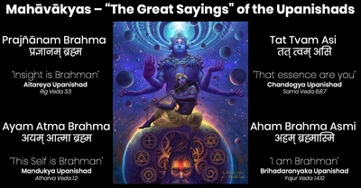 Upanishads: Mahavakyas illustration with Vedic quotes.
